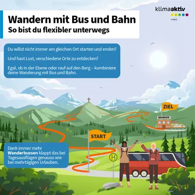 Infografik - Wandern mit Bus und Bahn